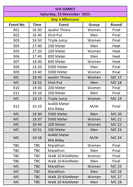 Xác định lịch thi đấu điền kinh của SEA Games, cơ hội khẳng định của Nguyễn Thị Oanh - Ảnh 3. Xác định lịch thi đấu điền kinh của SEA Games, cơ hội khẳng định của Nguyễn Thị Oanh - Ảnh 3.