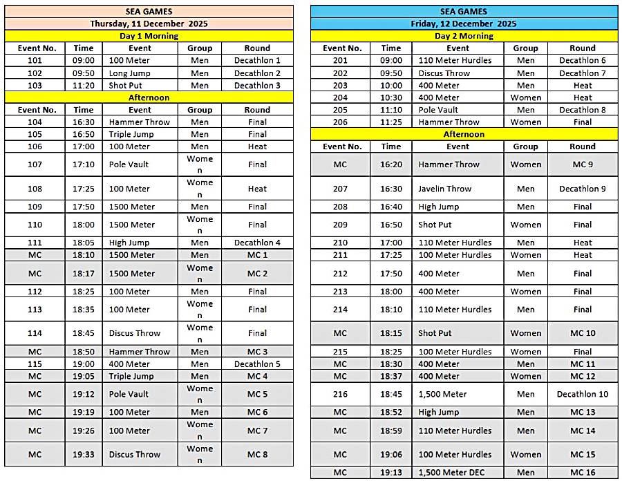 Xác định lịch thi đấu điền kinh của SEA Games, cơ hội khẳng định của Nguyễn Thị Oanh - Ảnh 2. Xác định lịch thi đấu điền kinh của SEA Games, cơ hội khẳng định của Nguyễn Thị Oanh - Ảnh 2.