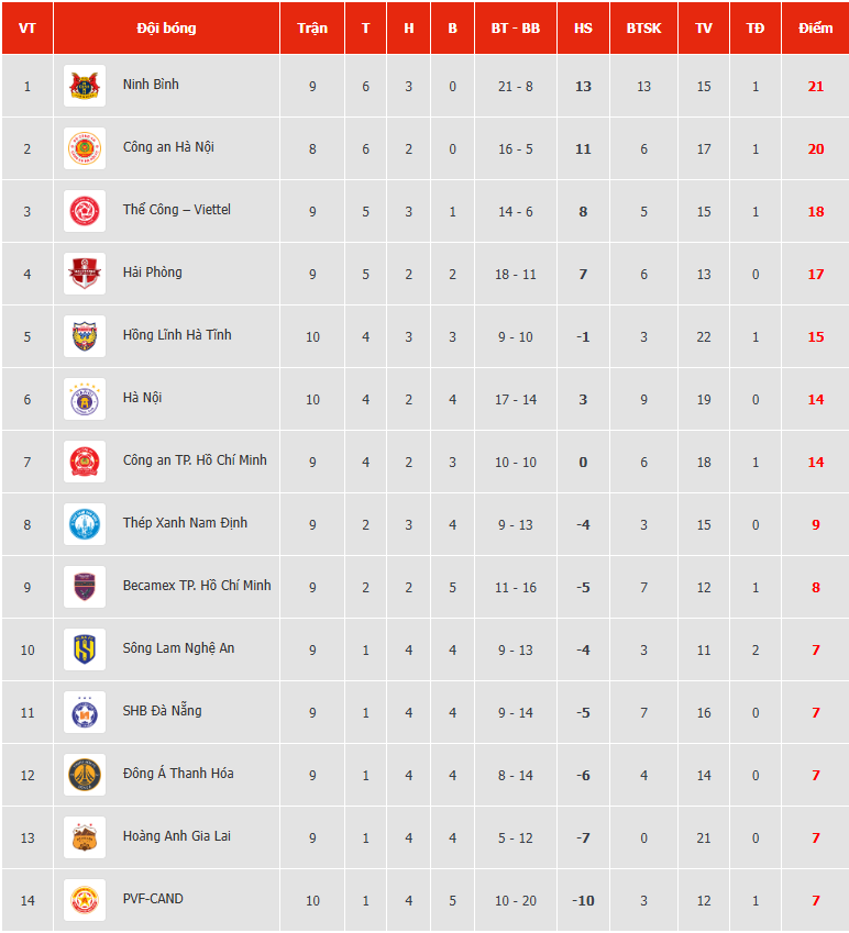 Link xem trực tiếp bóng đá SHB Đà Nẵng vs CA TP.HCM 18h00 hôm nay 5/11, V-League vòng 10 - Ảnh 4. Link xem trực tiếp bóng đá SHB Đà Nẵng vs CA TP.HCM 18h00 hôm nay 5/11, V-League vòng 10 - Ảnh 4.