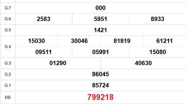 XSCT 5/11 - Kết quả xổ số Cần Thơ hôm nay 5/11/2025 - Trực tiếp xổ số hôm nay ngày 5 tháng 11