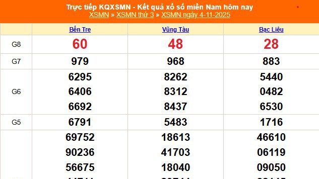 XSMN 4/11 - Kết quả xổ số miền Nam hôm nay ngày 4/11/2025 - KQXSMN ngày 4 tháng 11