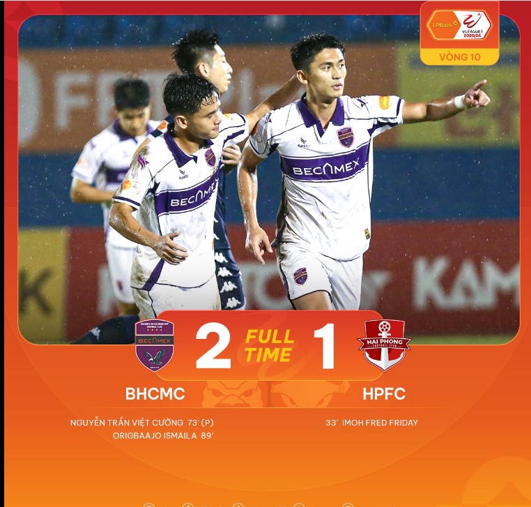 Kết quả bóng đá V-League: Đội bóng của Hoàng Đức bay cao với chiến thắng thứ 7 ở mùa giải - Ảnh 1. Kết quả bóng đá V-League: Đội bóng của Hoàng Đức bay cao với chiến thắng thứ 7 ở mùa giải - Ảnh 1.