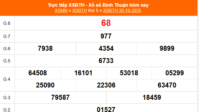 XSBTH 6/11 - Kết quả xổ số Bình Thuận hôm nay 6/11/2025 - Trực tiếp xổ số hôm nay ngày 6 tháng 11