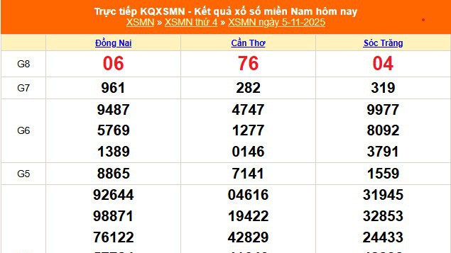 XSMN 5/11 - Kết quả xổ số miền Nam hôm nay ngày 5/11/2025 - Trực tiếp XSMN ngày 5 tháng 11
