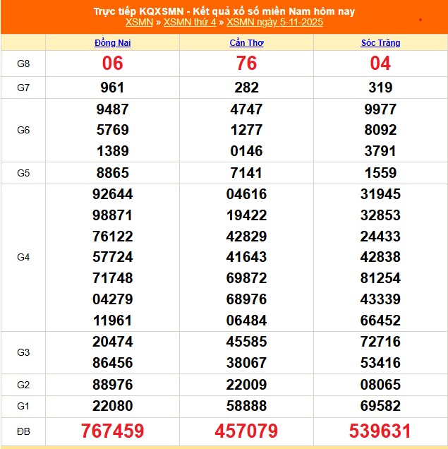XSMN 6/11 - Kết quả xổ số miền Nam hôm nay 6/11/2025 - Trực tiếp xổ số hôm nay ngày 6 tháng 11 - Ảnh 1. XSMN 6/11 - Kết quả xổ số miền Nam hôm nay 6/11/2025 - Trực tiếp xổ số hôm nay ngày 6 tháng 11 - Ảnh 1.