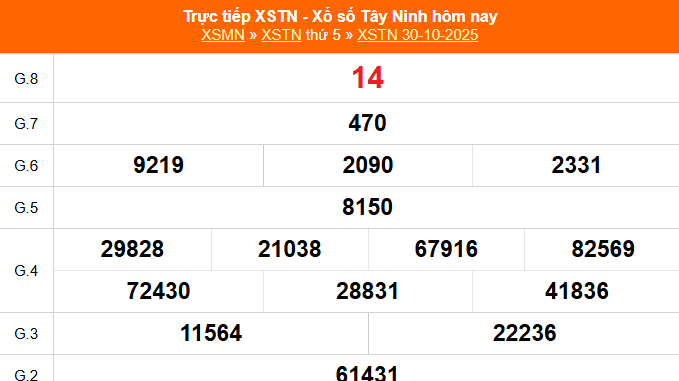 XSTN 6/11 - Kết quả xổ số Tây Ninh hôm nay 6/11/2025 - Trực tiếp xổ số hôm nay ngày 6 tháng 11