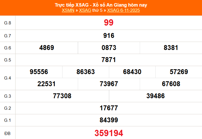 XSAG 13/11 - Kết quả xổ số An Giang hôm nay 13/11/2025 - Trực tiếp xổ số hôm nay ngày 13 tháng 11 - Ảnh 1.