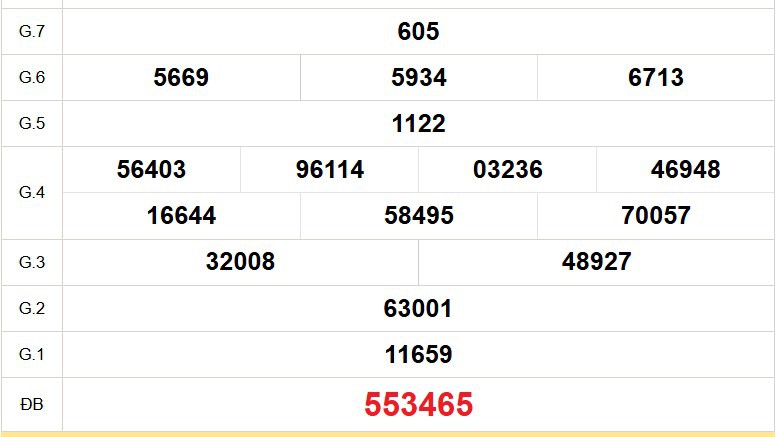 XSBD 7/11 - Kết quả xổ số Bình Dương hôm nay 7/11/2025 - Trực tiếp xổ số hôm nay ngày 7 tháng 11