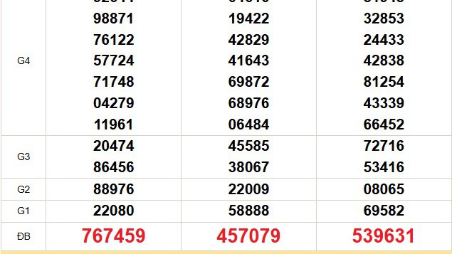 XSMN 7/11 - Kết quả xổ số miền Nam hôm nay 7/11/2025 - Trực tiếp xổ số hôm nay ngày 7 tháng 11