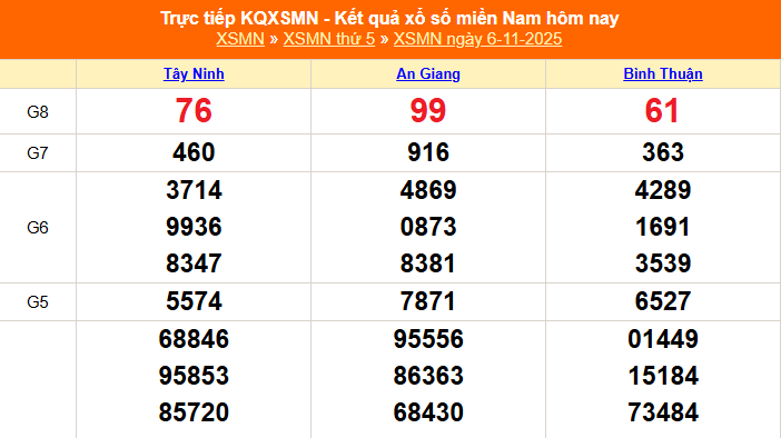 XSMN 6/11 - Kết quả xổ số miền Nam hôm nay 6/11/2025 - Trực tiếp XSMN ngày 6 tháng 11