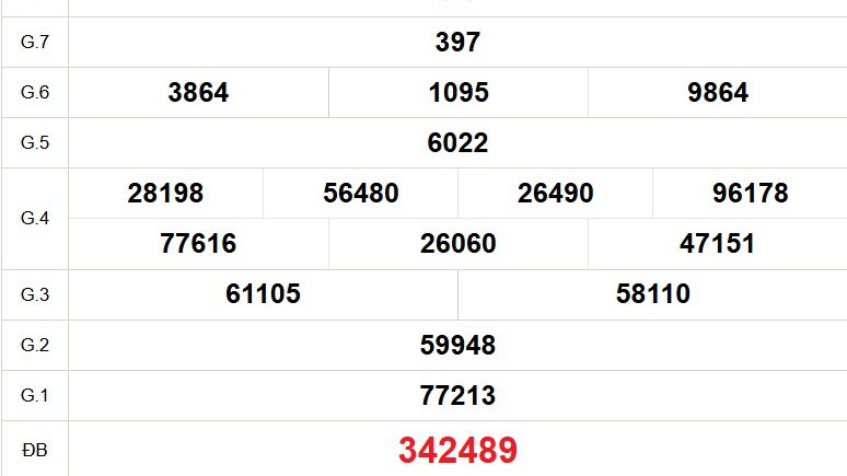 XSTV 7/11 - Kết quả xổ số Trà Vinh hôm nay 7/11/2025 - Trực tiếp xổ số hôm nay ngày 7 tháng 11