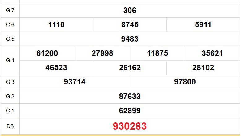 XSVL 7/11 - Kết quả xổ số Vĩnh Long hôm nay 7/11/2025 - Trực tiếp xổ số hôm nay ngày 7 tháng 11