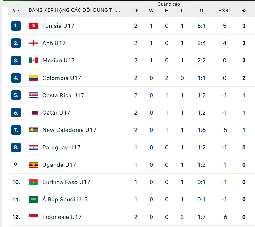 Thua tan nát ông lớn Nam Mỹ ở giải thế giới, Indonesia vẫn kỳ vọng lách qua khe cửa hẹp - Ảnh 3. Thua tan nát ông lớn Nam Mỹ ở giải thế giới, Indonesia vẫn kỳ vọng lách qua khe cửa hẹp - Ảnh 3.