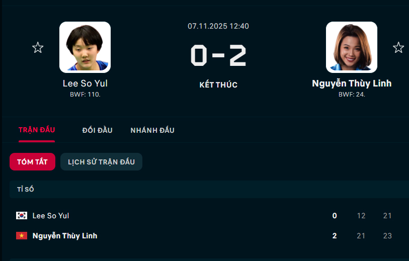 Nguyễn Thùy Linh thẳng tiến vào bán kết Korea Masters với chiến thắng đầy bản lĩnh trước niềm hy vọng chủ nhà - Ảnh 1. Nguyễn Thùy Linh