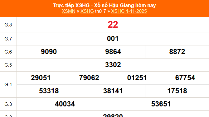 XSHG 8/11 - Kết quả xổ số Hậu Giang hôm nay 8/11/2025 - Trực tiếp xổ số hôm nay ngày 8 tháng 11
