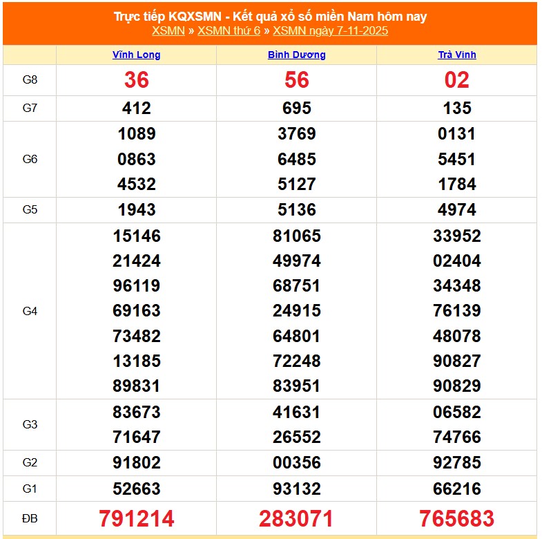 XSMN 8/11 - Kết quả xổ số miền Nam hôm nay 8/11/2025 - Trực tiếp xổ số hôm nay ngày 8 tháng 11 - Ảnh 1. XSMN 8/11 - Kết quả xổ số miền Nam hôm nay 8/11/2025 - Trực tiếp xổ số hôm nay ngày 8 tháng 11 - Ảnh 1.