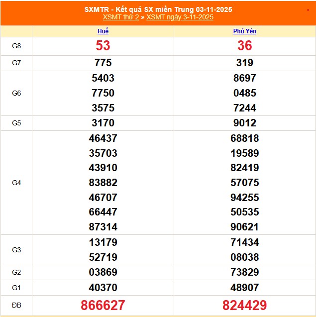 XSMT 7/11 - Kết quả xổ số miền Trung hôm nay 7/11/2025 - Kết quả XSMT thứ Sáu ngày 7 tháng 11 - Ảnh 5.