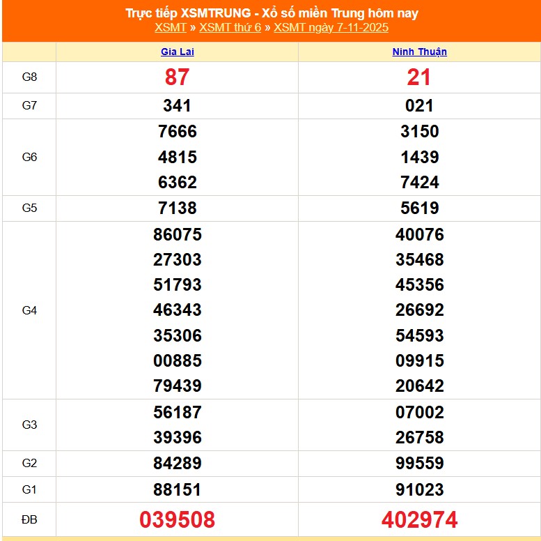 XSMT 8/11 - Kết quả xổ số miền Trung hôm nay 8/11/2025 - Trực tiếp xổ số hôm nay ngày 8 tháng 11 - Ảnh 1. XSMT 8/11 - Kết quả xổ số miền Trung hôm nay 8/11/2025 - Trực tiếp xổ số hôm nay ngày 8 tháng 11 - Ảnh 1.