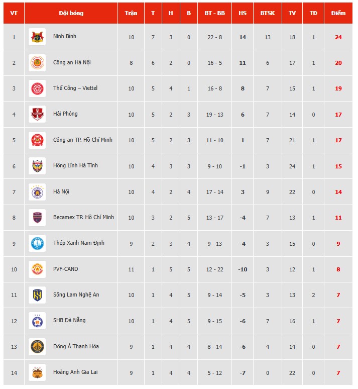 Đội bóng của Bùi Tiến Dũng chia điểm trong trận đấu bị lùi 1 tiếng ở V-League - Ảnh 2. Đội bóng của Bùi Tiến Dũng chia điểm trong trận đấu bị lùi 1 tiếng ở V-League - Ảnh 2.