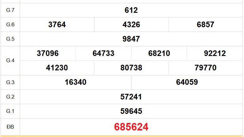 XSDL 9/11 - Kết quả xổ số Đà Lạt hôm nay 9/11/2025 - Trực tiếp xổ số hôm nay ngày 9 tháng 11