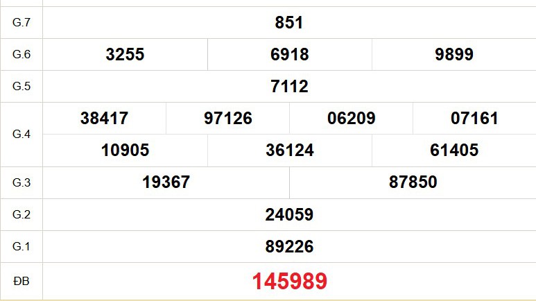 XSKG 9/11 - Kết quả xổ số Kiên Giang hôm nay 9/11/2025 - Trực tiếp xổ số hôm nay ngày 9 tháng 11