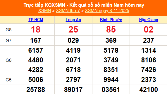 XSMN 8/11 - Kết quả xổ số miền Nam hôm nay 8/11/2025 - Trực tiếp XSMN ngày 8 tháng 11