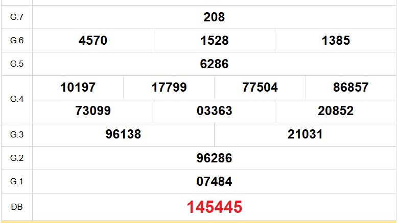 XSTG 9/11 - Kết quả xổ số Tiền Giang hôm nay 9/11/2025 - Trực tiếp xổ số hôm nay ngày 9 tháng 11