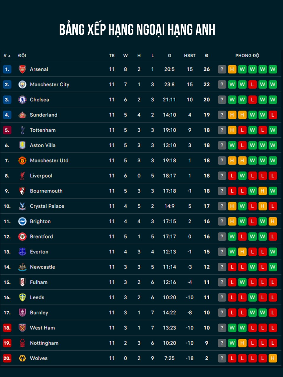 Đại thắng ba sao, Man City khiến Liverpool nhận trái đắng trên sân Etihad - Ảnh 2. Đại thắng ba sao, Man City khiến Liverpool nhận trái đắng trên sân Etihad - Ảnh 2.