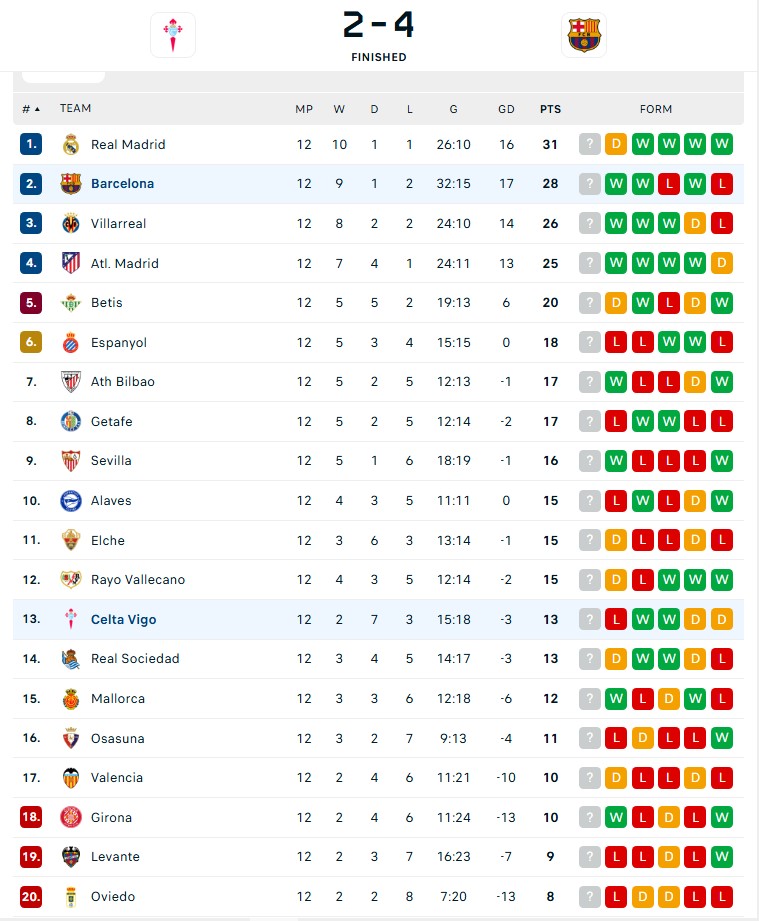 Lewandowski lập hat-trick, Rashford lọt Top kiến tạo ở La Liga - Ảnh 4.