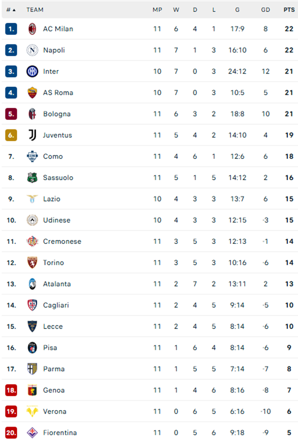 Hojlund tịt ngòi, Napoli thua trận thứ 3 ở Serie A - Ảnh 2. Hojlund tịt ngòi, Napoli thua trận thứ 3 ở Serie A - Ảnh 2.