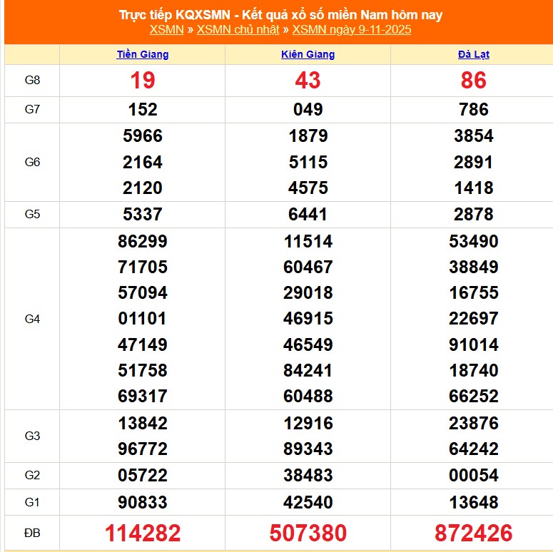 XSMN 10/11 - Kết quả xổ số miền Nam hôm nay 10/11/2025 - Trực tiếp xổ số hôm nay ngày 10 tháng 11 - Ảnh 1. XSMN 10/11 - Kết quả xổ số miền Nam hôm nay 10/11/2025 - Trực tiếp xổ số hôm nay ngày 10 tháng 11 - Ảnh 1.