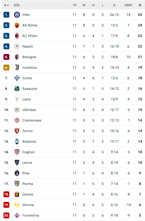 Inter Milan hạ Lazio 2-0, chính thức leo lên ngôi đầu Serie A - Ảnh 2.