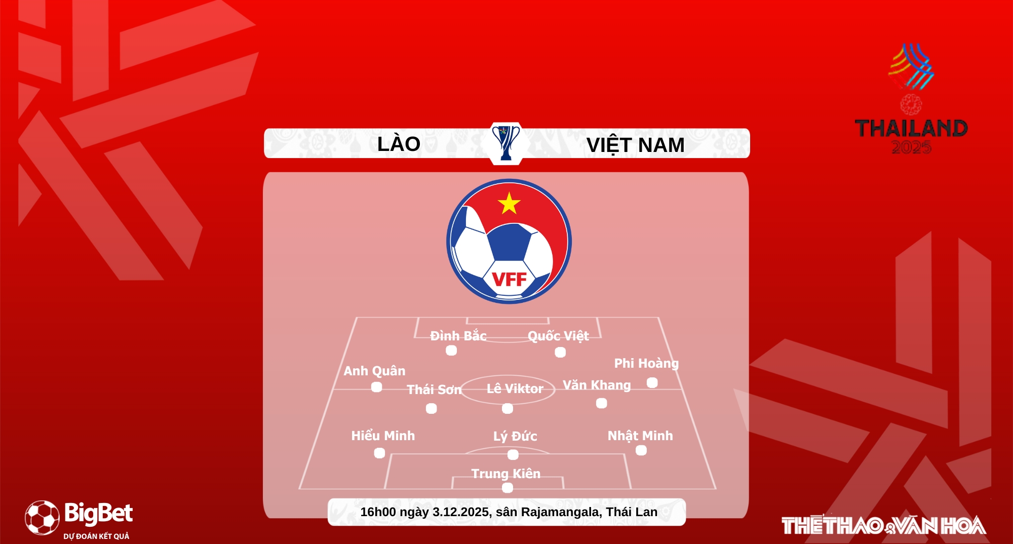 Nhận định, soi tỷ lệ U22 Lào vs U22 Việt Nam 16h hôm nay 3/12, Bảng B SEA Games 33  - Ảnh 5.