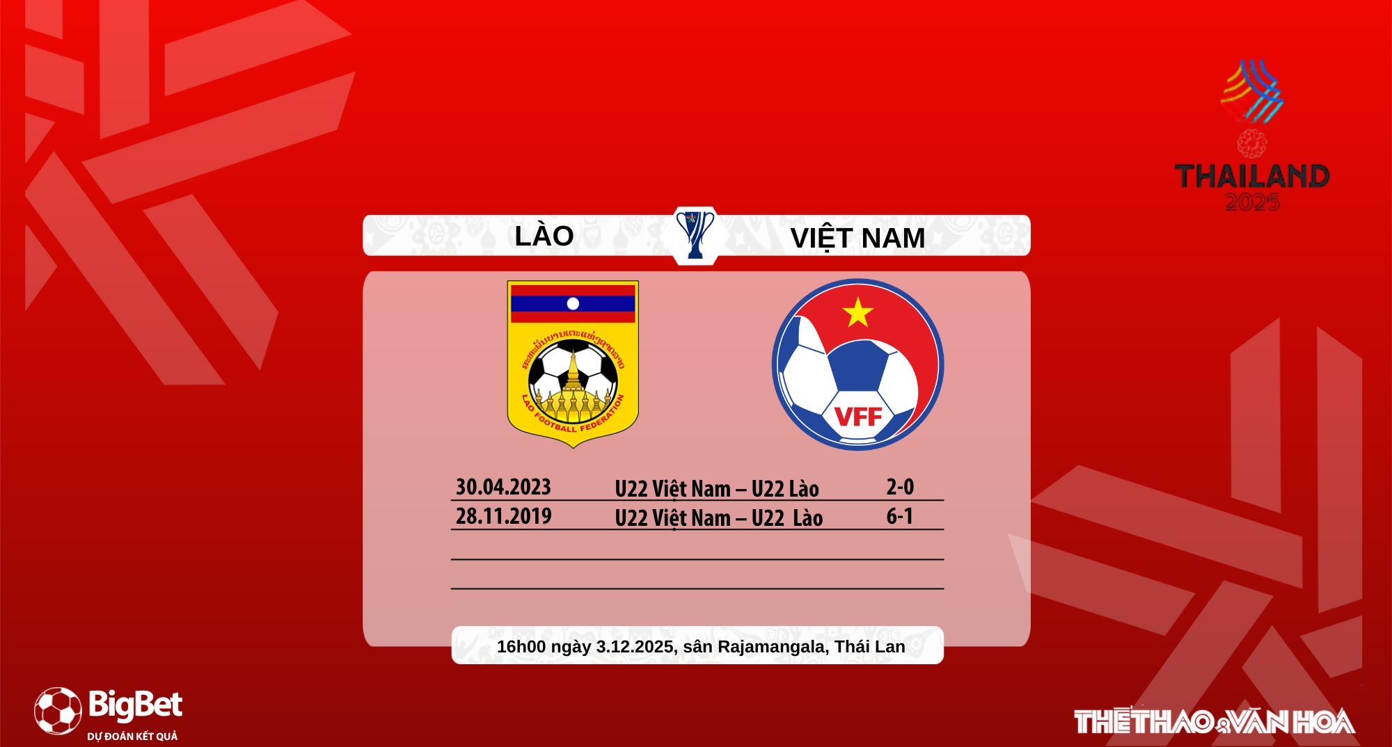 Nhận định, soi tỷ lệ U22 Lào vs U22 Việt Nam 16h hôm nay 3/12, Bảng B SEA Games 33  - Ảnh 7.