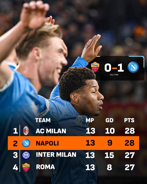 Serie A sau 1/3 chặng đường: Chen chúc nhau ở nhóm đầu - Ảnh 1.