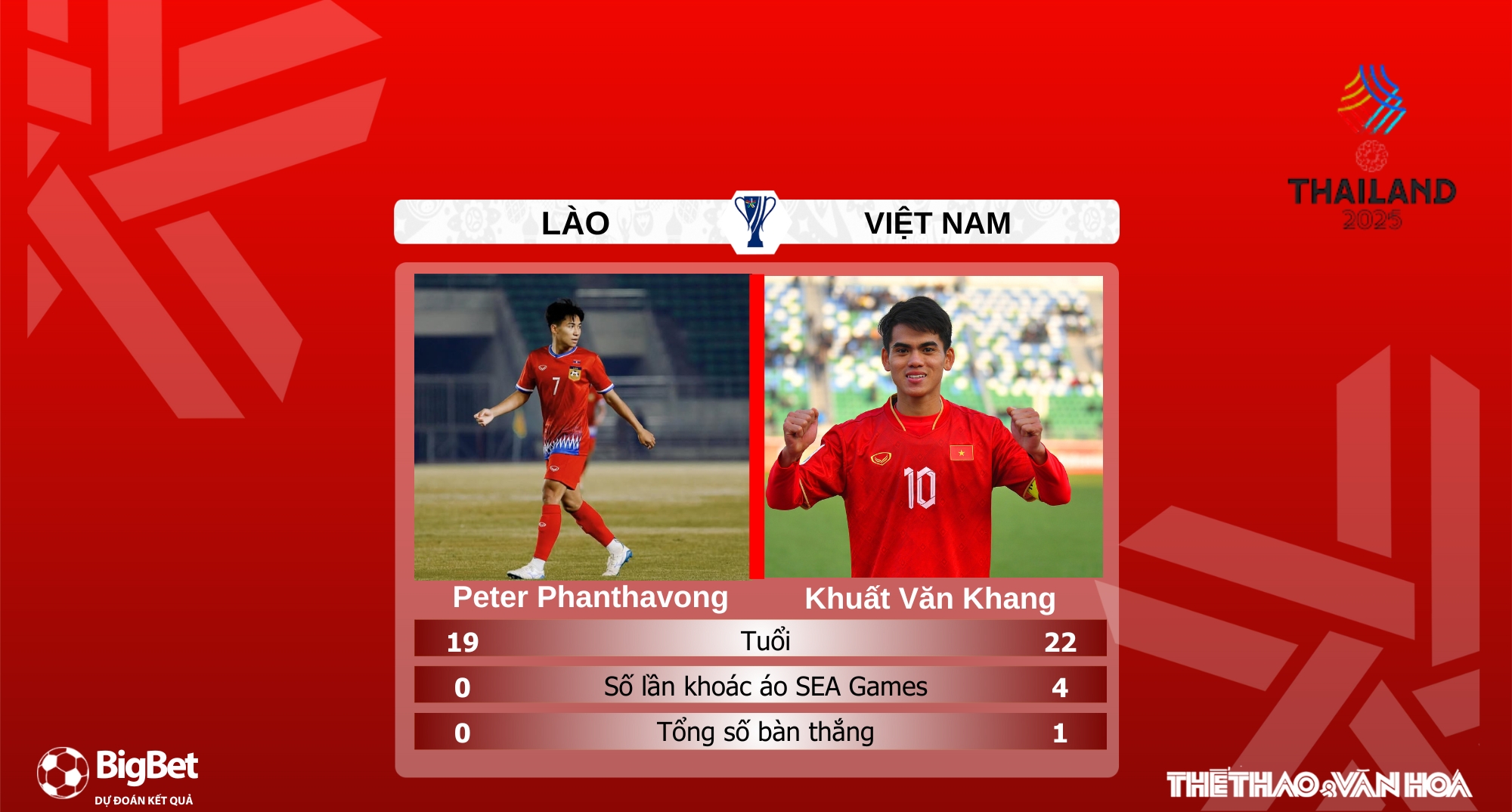 Nhận định, soi tỷ lệ U22 Lào vs U22 Việt Nam 16h hôm nay 3/12, Bảng B SEA Games 33  - Ảnh 6.