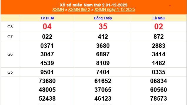 XSMN 1/12 - Kết quả xổ số miền Nam hôm nay 1/12/2025 - Trực tiếp XSMN ngày 1 tháng 12
