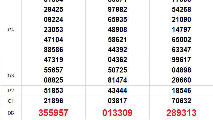 XSMN 2/12 - Kết quả xổ số miền Nam hôm nay 2/12/2025 - Trực tiếp xổ số hôm nay ngày 2 tháng 12