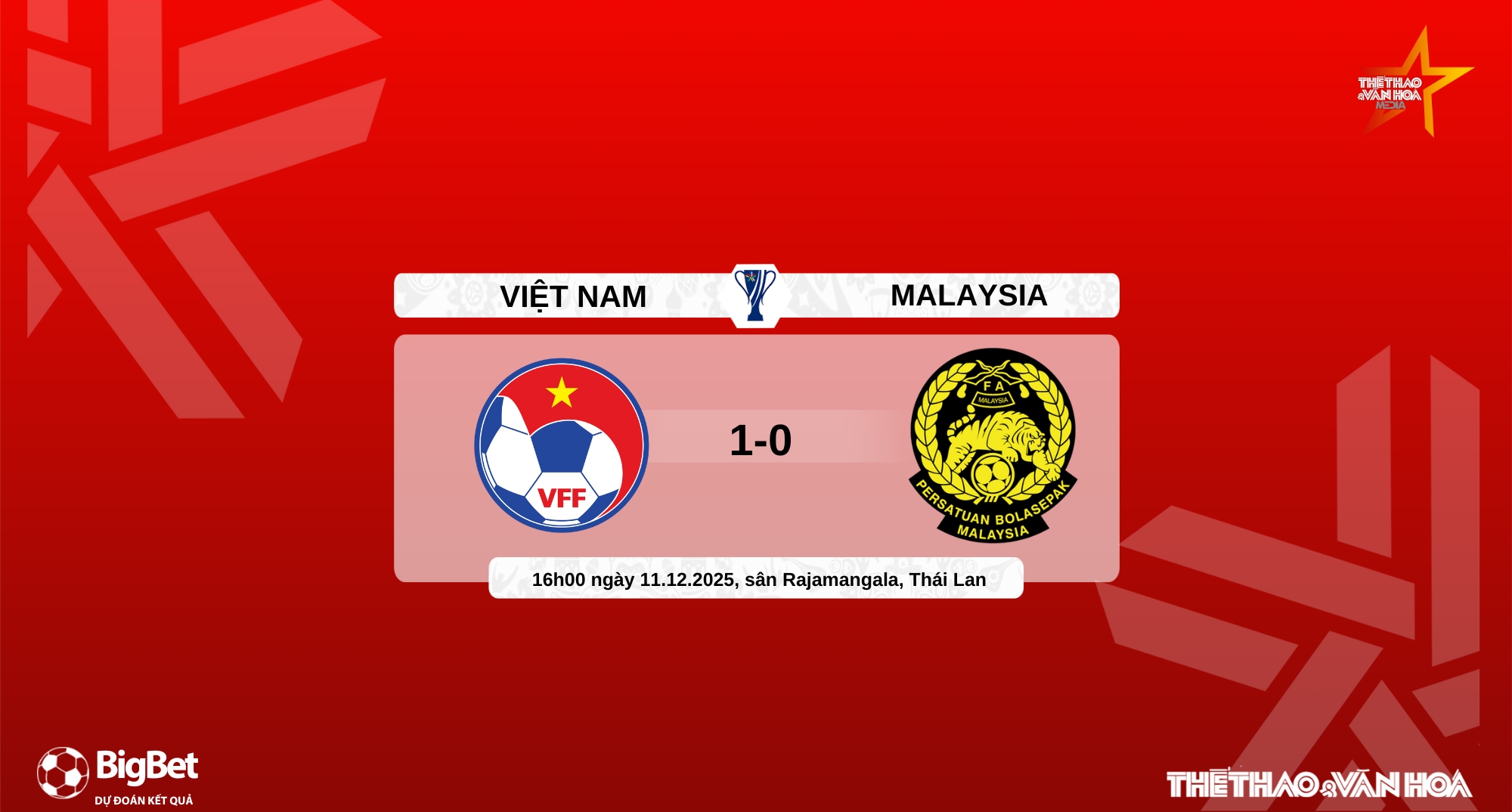 Nhận định, soi tỷ lệ U22 Việt Nam vs U22 Malaysia 16h hôm nay ngày 11/12, bảng B SEA Games 2025 - Ảnh 12. Nhận định, soi tỷ lệ U22 Việt Nam vs U22 Malaysia 16h hôm nay ngày 11/12, bảng B SEA Games 2025 - Ảnh 12.