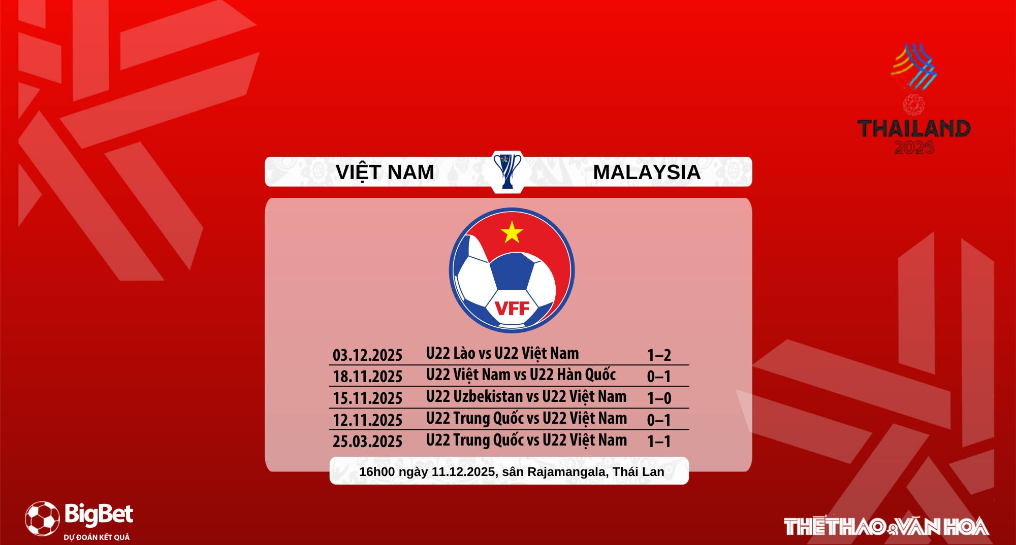 Nhận định, soi tỷ lệ U22 Việt Nam vs U22 Malaysia 16h hôm nay ngày 11/12, bảng B SEA Games 2025 - Ảnh 8. Nhận định, soi tỷ lệ U22 Việt Nam vs U22 Malaysia 16h hôm nay ngày 11/12, bảng B SEA Games 2025 - Ảnh 8.