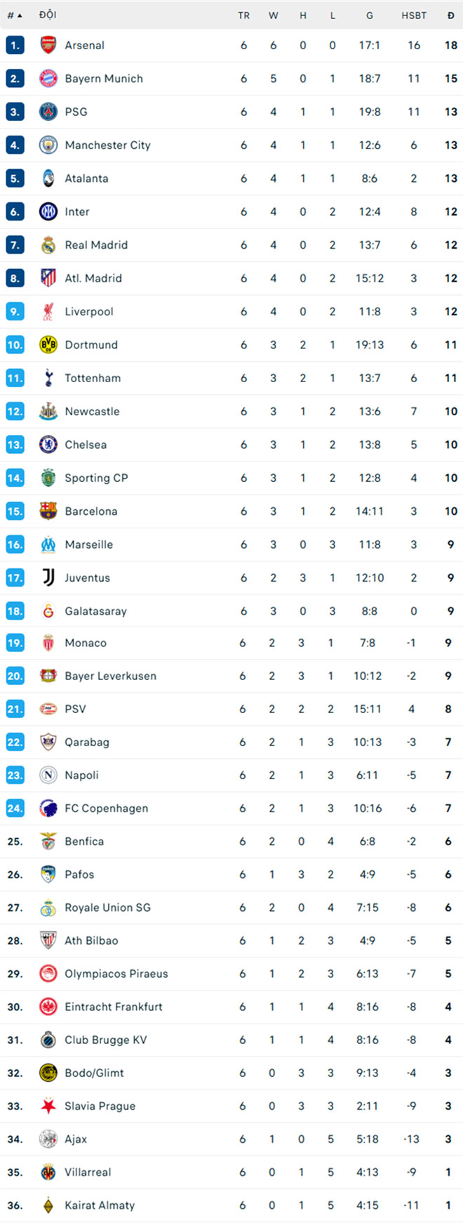 Real Madrid Thua Ngược Man City Ngay Tại Bernabeu, Xabi Alonso Có Thể Bị Sa Thải Ngay Hôm Nay - Ảnh 4. Real Madrid Thua Ngược Man City Ngay Tại Bernabeu, Xabi Alonso Có Thể Bị Sa Thải Ngay Hôm Nay - Ảnh 4.