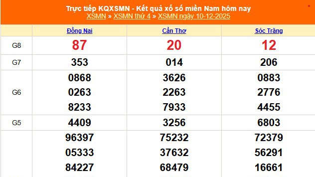 XSMN 10/12 - Kết quả xổ số miền Nam hôm nay 10/12/2025 - Trực tiếp XSMN ngày 10 tháng 12