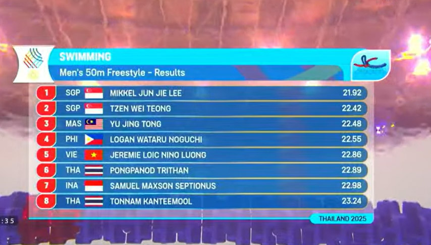 TRỰC TIẾP SEA Games 2025 hôm nay ngày 11/12: Bùi Thị Ngân giành HCV 1500m đầy thuyết phục - Ảnh 2.