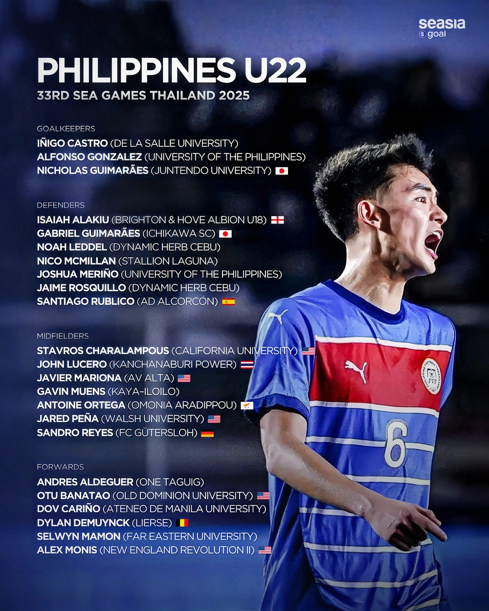 Danh sách U22 Philippines tham dự SEA Games 2025 Danh sách U22 Philippines tham dự SEA Games 2025