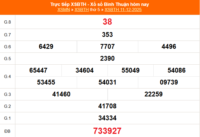 XSBTH 11/12 - Kết quả xổ số Bình Thuận hôm nay 11/12/2025 - Trực tiếp XSBTH ngày 11 tháng 12 - Ảnh 1.