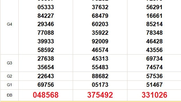 XSMN 12/12 - Kết quả xổ số miền Nam hôm nay 12/12/2025 - Trực tiếp xổ số hôm nay ngày 12 tháng 12