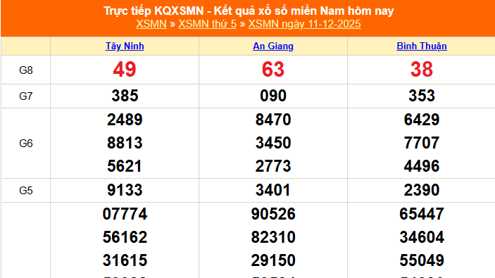 XSMN 11/12 - Kết quả xổ số miền Nam hôm nay 11/12/2025 - Trực tiếp XSMN ngày 11 tháng 12