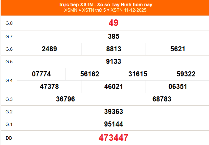 XSTN 11/12 - Kết quả xổ số Tây Ninh hôm nay 11/12/2025 - Trực tiếp XSTN ngày 11 tháng 12 - Ảnh 1.