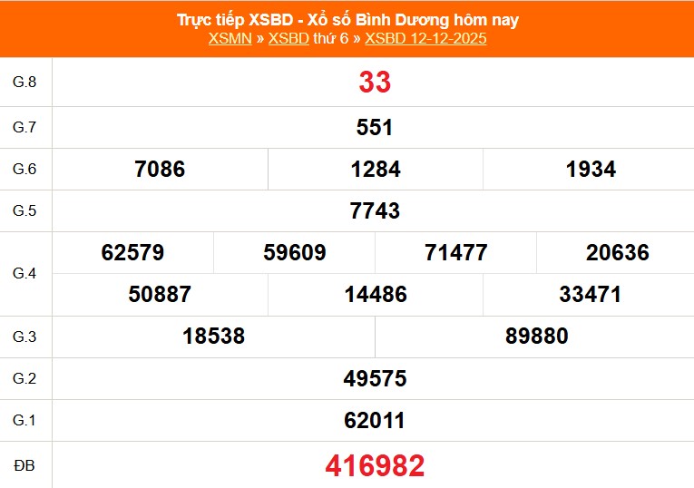 XSBD 12/12 - Kết quả xổ số Bình Dương hôm nay 12/12/2025 - Trực tiếp XSBD ngày 12 tháng 12 - Ảnh 1. XSBD 12/12 - Kết quả xổ số Bình Dương hôm nay 12/12/2025 - Trực tiếp XSBD ngày 12 tháng 12 - Ảnh 1.