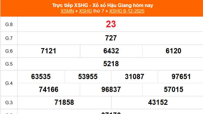 XSHG 13/12 - Kết quả xổ số Hậu Giang hôm nay 13/12/2025 - Trực tiếp xổ số hôm nay ngày 13 tháng 12